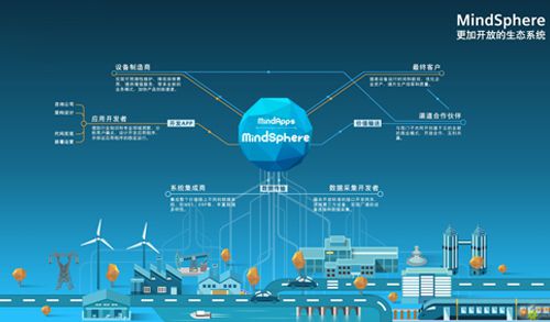 工业4.0时代 工业物联网发展不可忽略的7个观点
