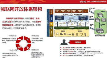 匠心铸造 中国特色物联网设备的自主创新之路
