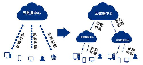 万物互联驱动智造未来 英伟克制造业工业物联网实战分享