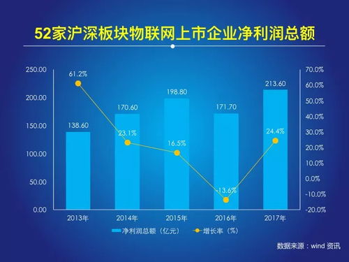 2018中国物联网报告 物联网设备制造哪家强？揭秘行业龙头与创新浪潮