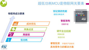 STM32L0 ST打造物联网设备的理想方案