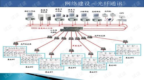 物联网智能水利设施规划建设方案 赋能现代水利的智慧变革
