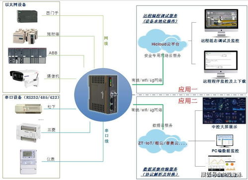 构建高效可控的工业现场设备物联网及数据采集解决方案