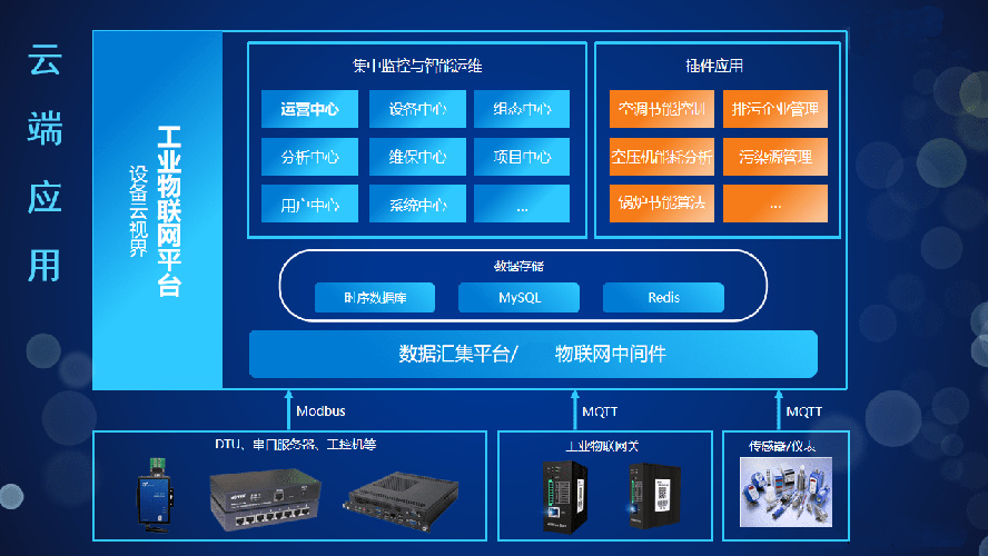 大数据物联网APP软件开发 开发物联网app 支持软硬件定制开发