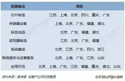 2020年物联网发展现状与趋势预测