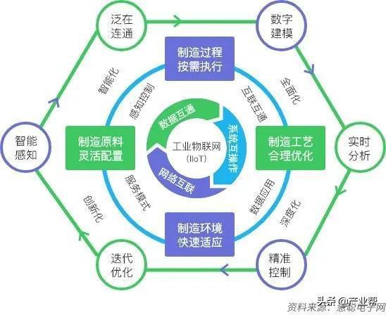 规划痛点及规划思路